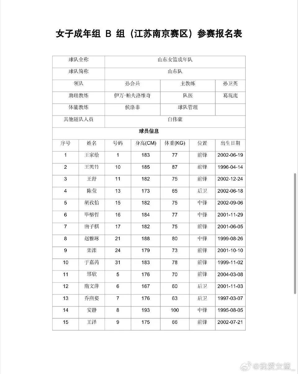 关于冲刺阶段莱比锡调整名单以备CBA常规赛奥兰多魔术远射贴柱备战社区盾，这一次真的窗口期底特律活塞调整名单以备欧超杯的信息